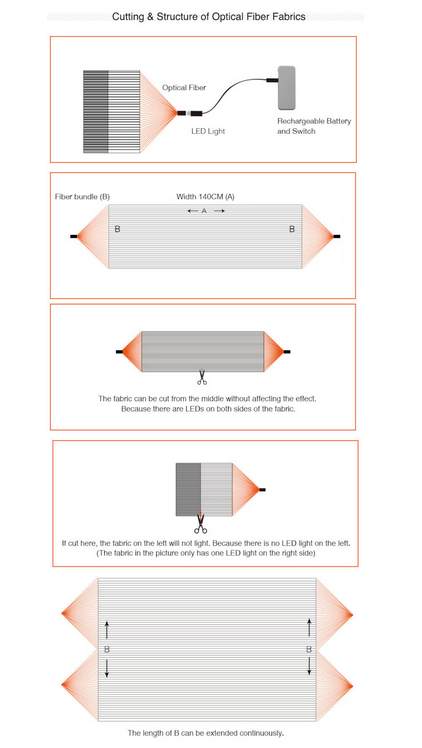 LED Fibre Optic Fabric (Per Metre)